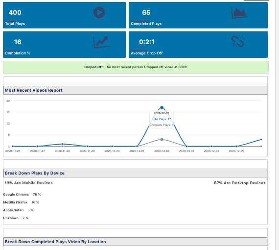 10 Funnels Sales Funnel Image1